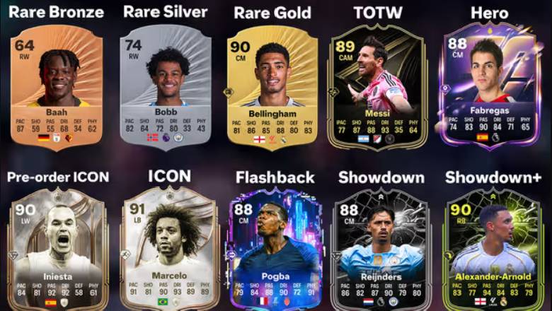 How are FIFA player ratings calculated? Breaking down the secret behind the numbers on the card - Ảnh 1