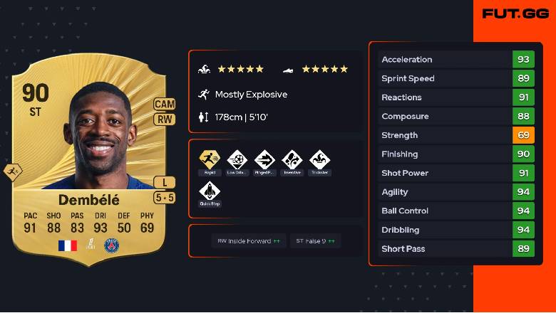 How are FIFA player ratings calculated? Breaking down the secret behind the numbers on the card - Ảnh 2